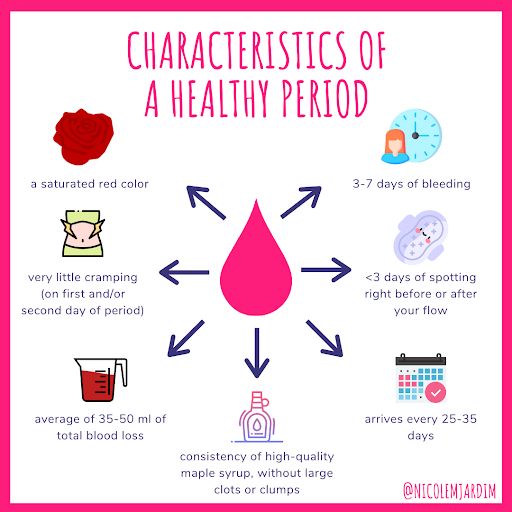 Periods Stopping & Starting: What's Happening?